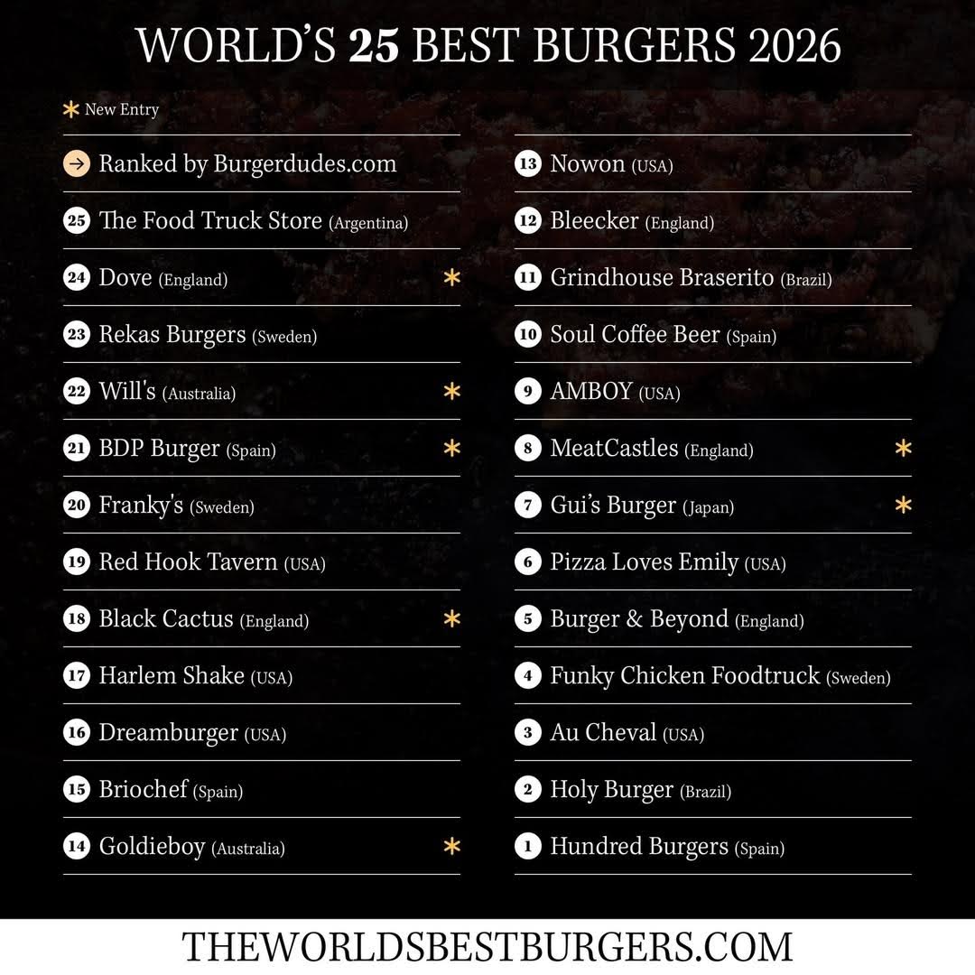 Ranking World Best Burgers